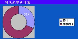 (du)δ(li)I(y)Ӌ(j)